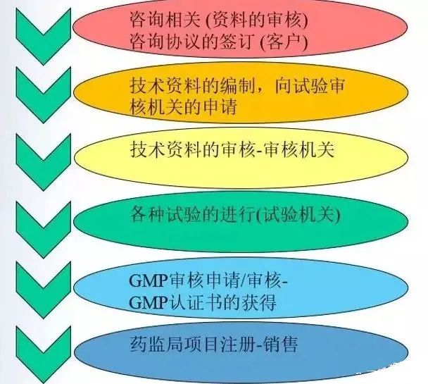 额温枪出口认证