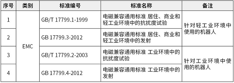 CR认证检测标准