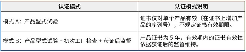 CR认证申请类型