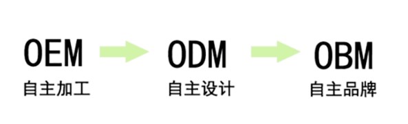 CCC认证中的ODM和OEM有什么区别？3C认证授权实验室