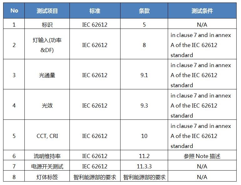 智利双端LED灯管能效标准草案正式发布！